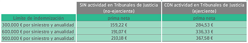 Seguro responsabilidad civil abogados precio