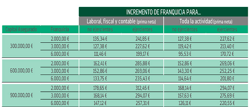 precio Seguro responsabilidad civil abogados